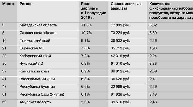 Какой регион в октябрьском