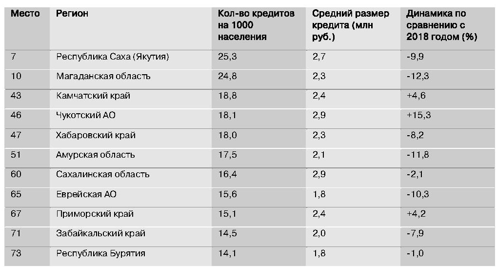 О4 регион какой.